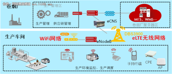 數(shù)據(jù)驅(qū)動(dòng)未來 曲靖卷煙廠打造行業(yè)首個(gè)無線智能工廠的智造實(shí)踐