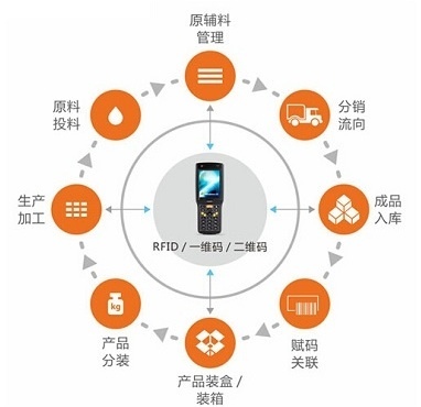 天鑒集市 軟件溯源技術(shù)的數(shù)據(jù)處理之道